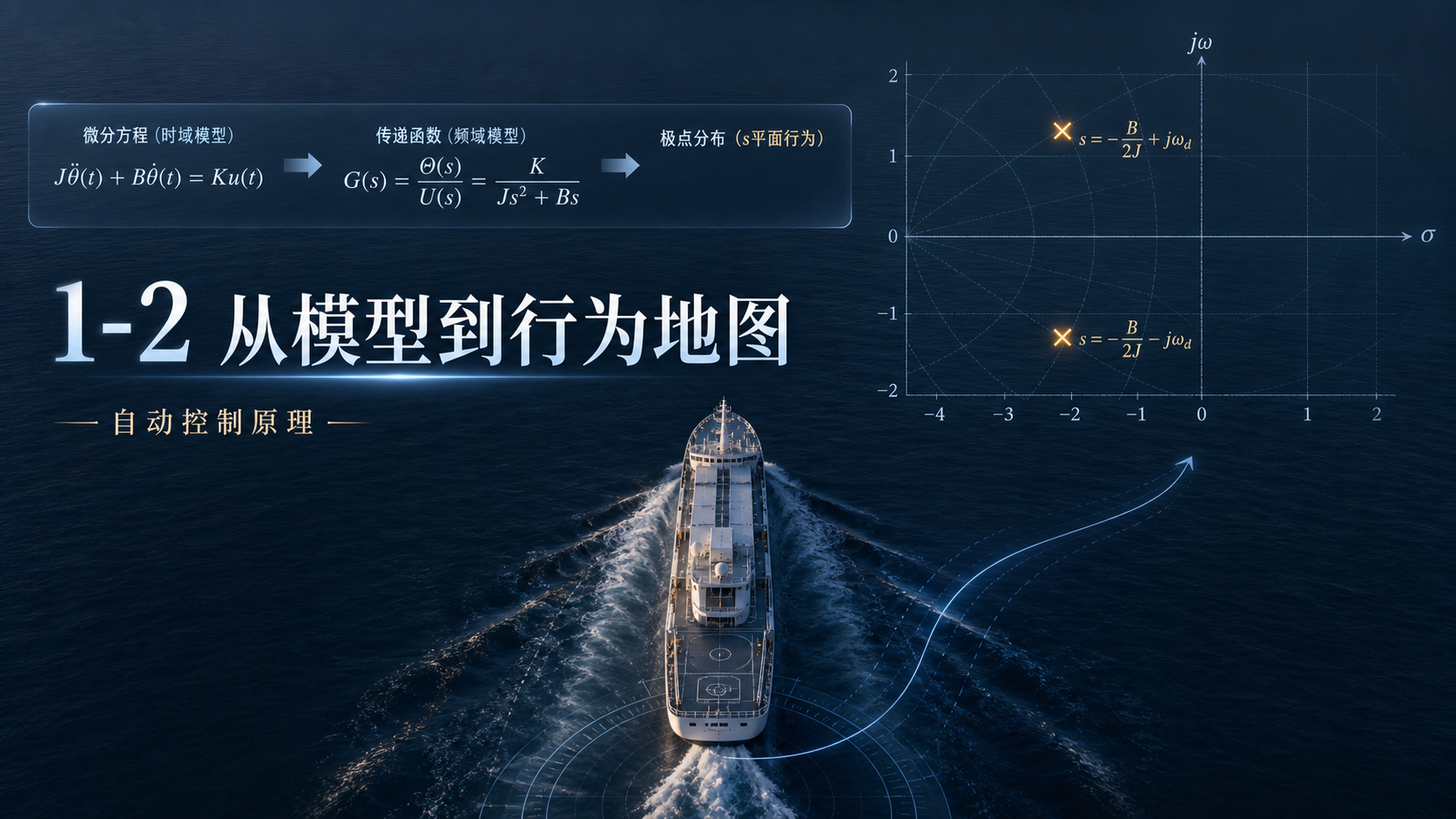 从真实对象到行为地图