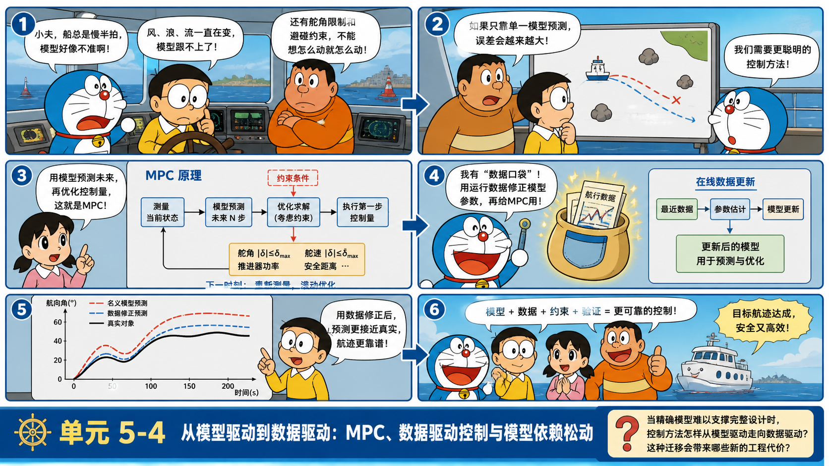 导入漫画