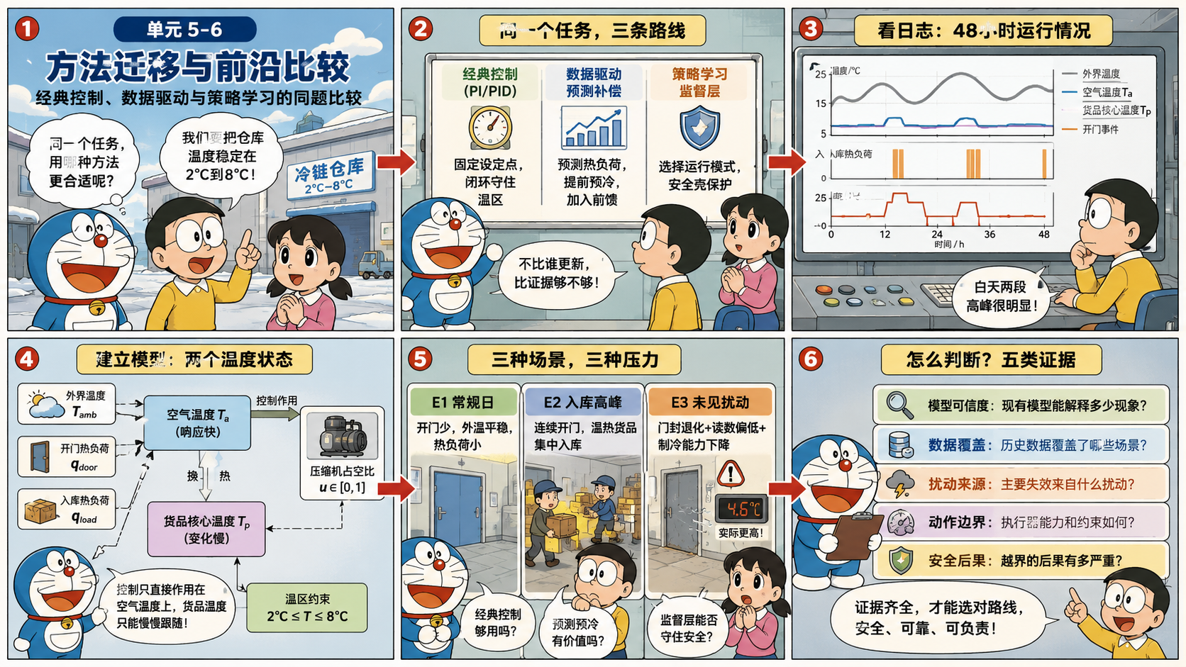 冷链方法选择导入漫画